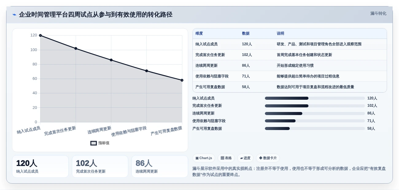 企业必备:2026年最受欢迎的8大时间管理计划软件推荐