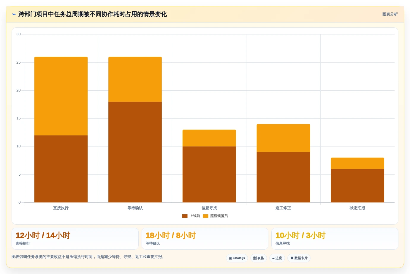 提升团队协作:2026年不可错过的5大企业任务系统推荐