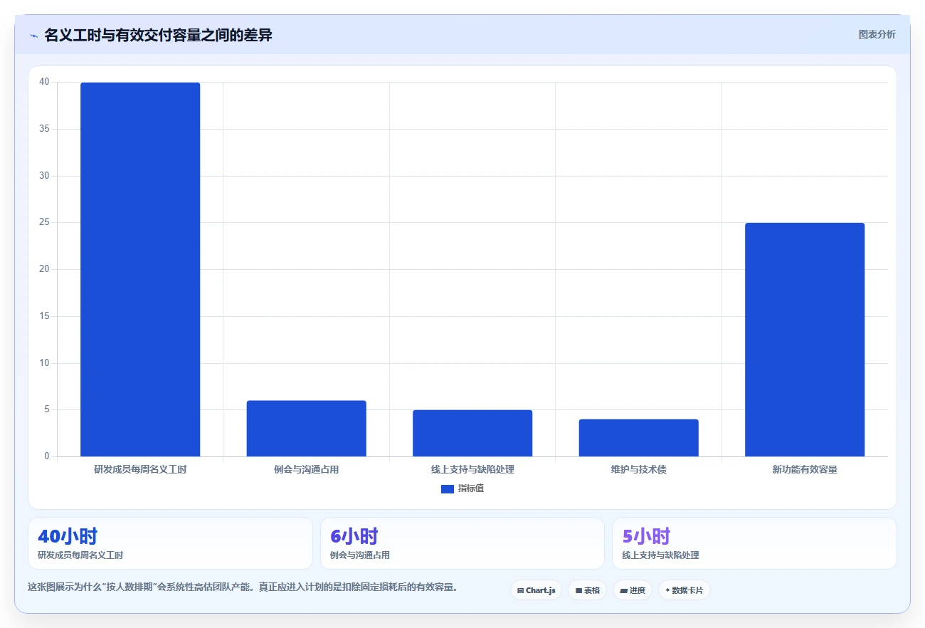 2026年效率之选:6款顶级团队工作量进度管理工具全面对比