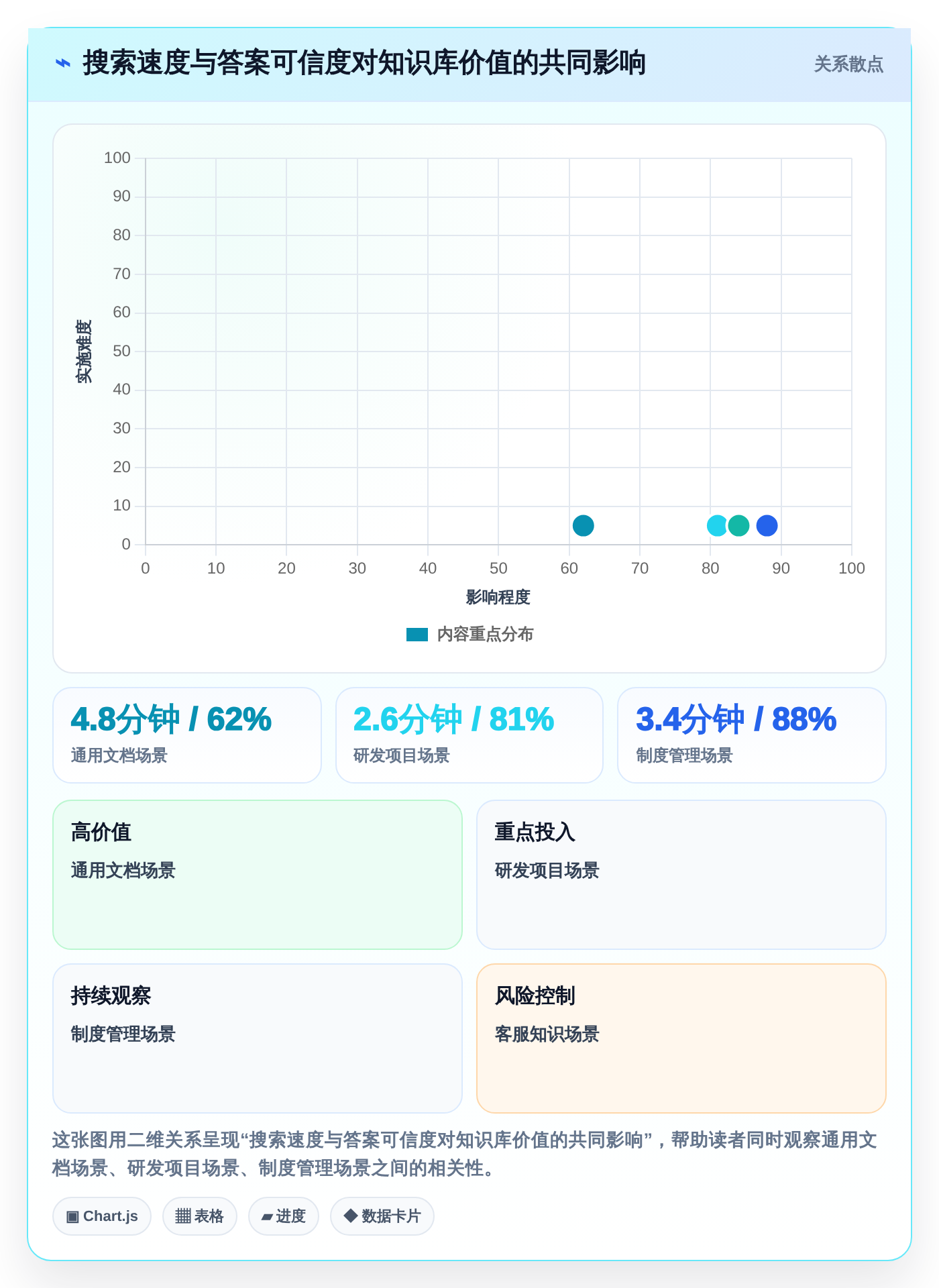 如何选择适合团队的好用的知识库系统?2026年最新7大工具盘点