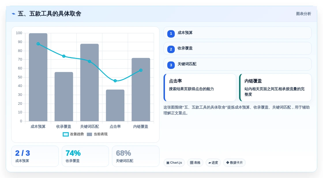 五、五款工具的具体取舍