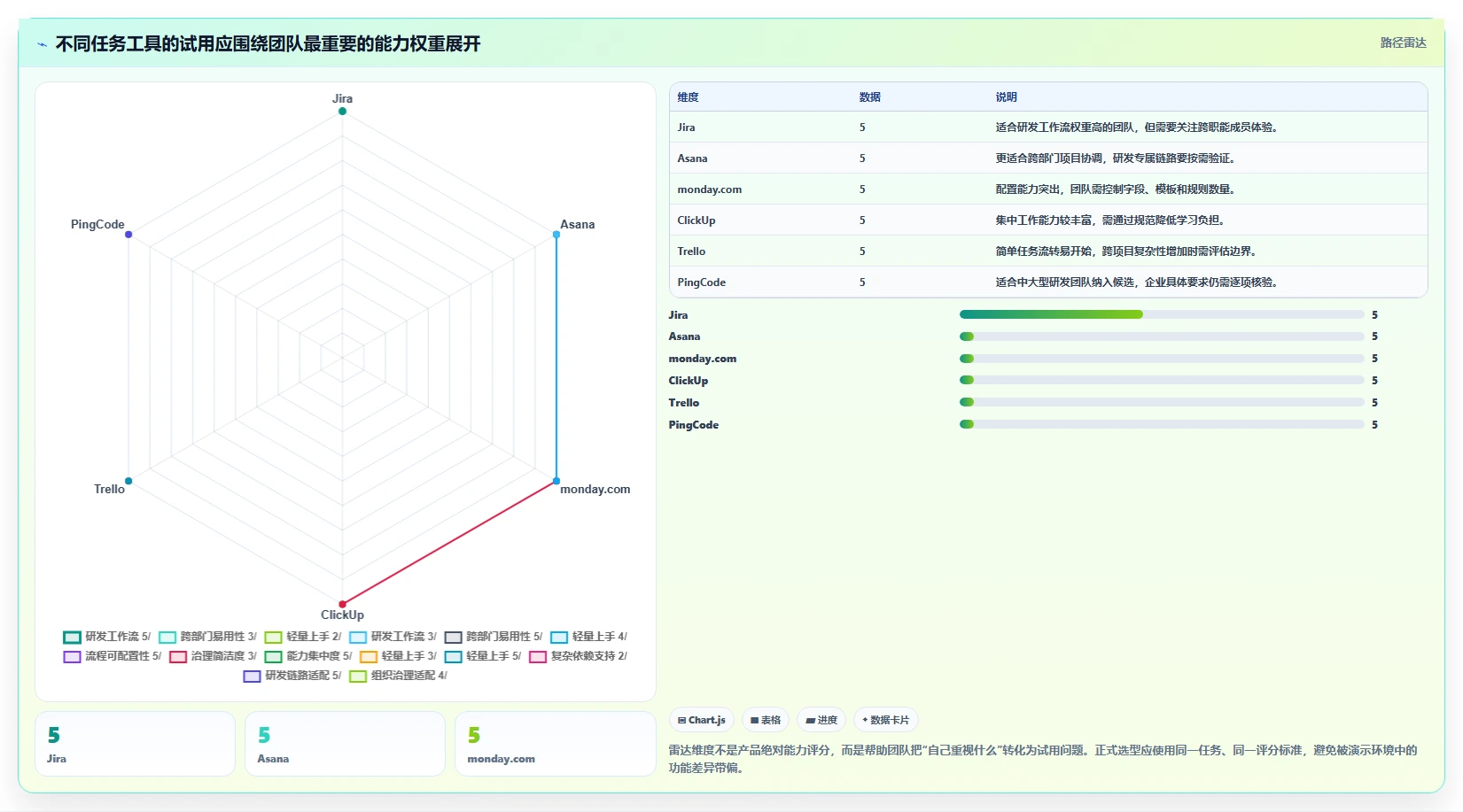 项目管理新趋势：2026年最受欢迎的6款任务软件盘点