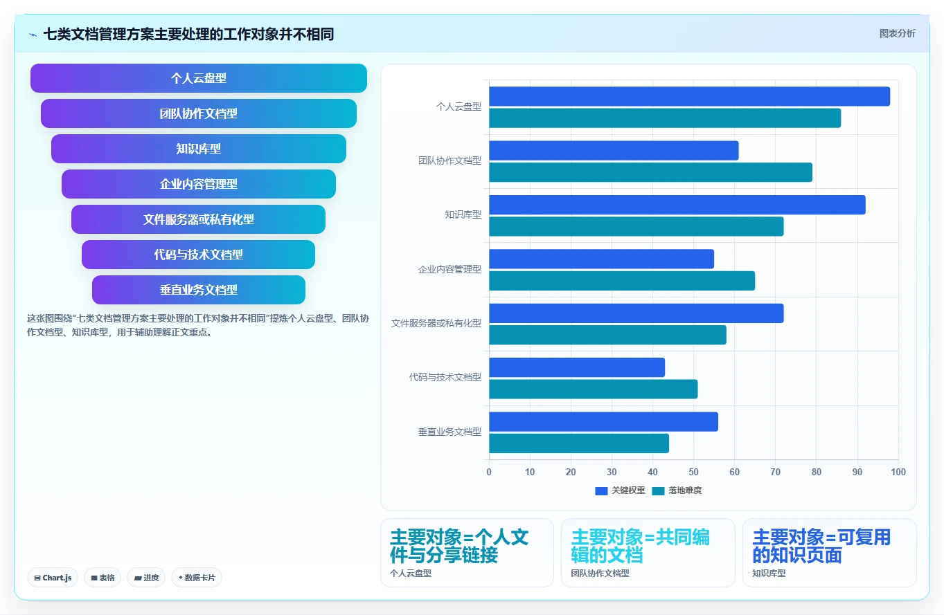 2026年效率之选：7款小幺鸡文档管理工具全面对比
