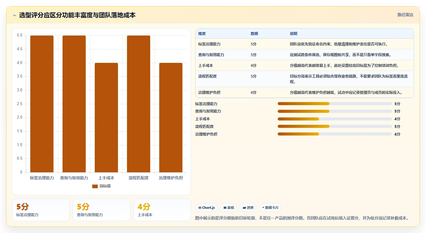 解锁团队生产力:2026年最值得投资的5大工作任务标签软件