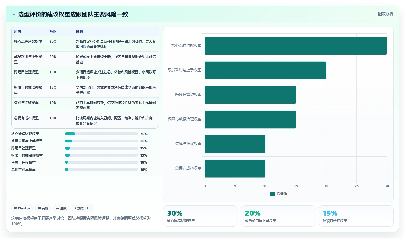 2026年项目管理工具选型指南：10款主流软件深度评测与场景化推荐