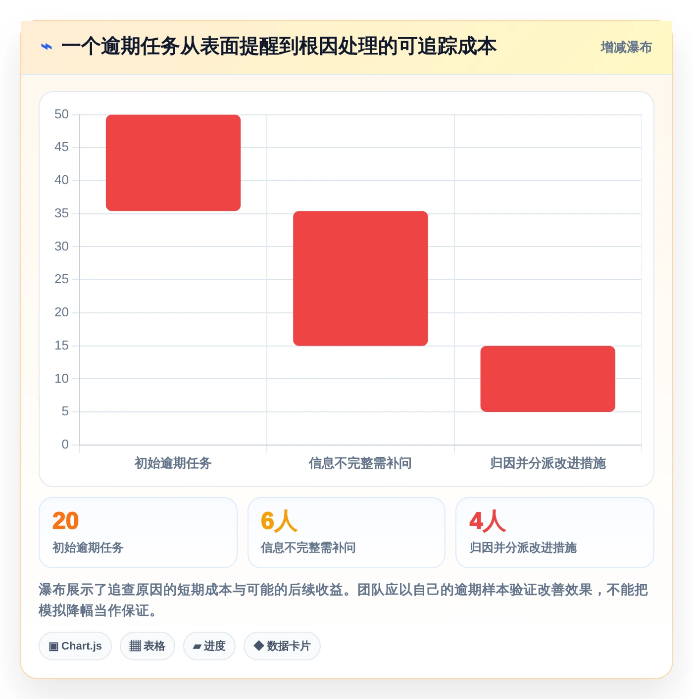 2026年效率之选:6款顶级下达任务的软件工具深度对比