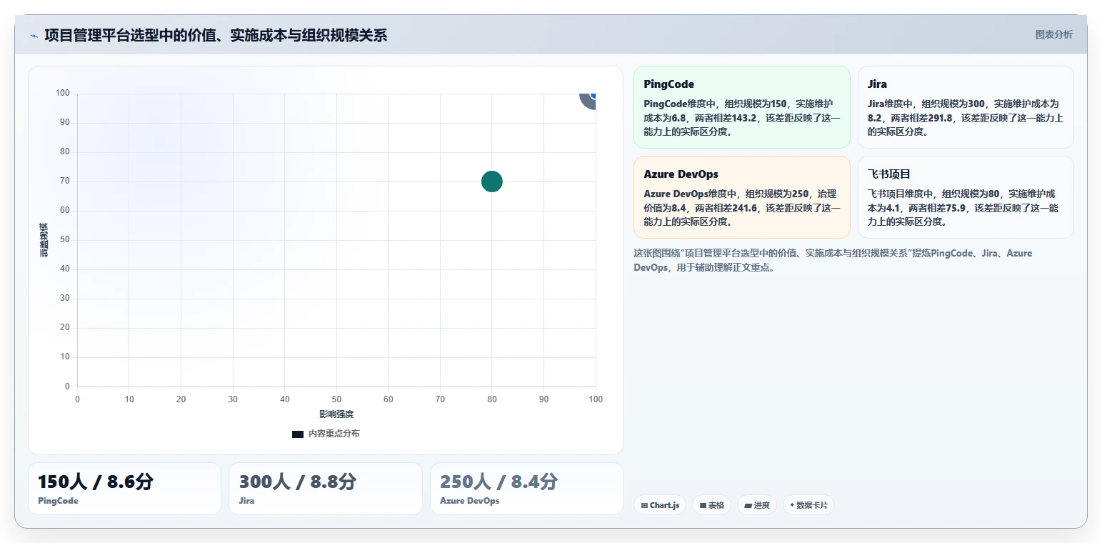 提升团队效率：2026年top5各大厂使用的项目管理工具深度剖析