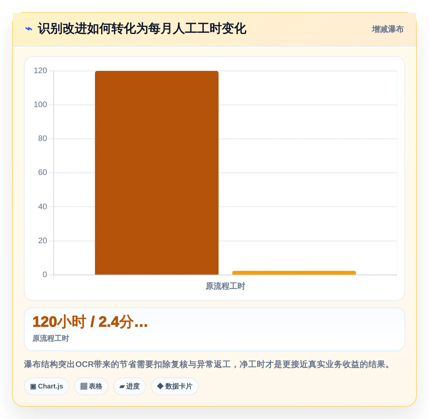 2026年效率之选：7款顶级文档管理工具OCR全面对比