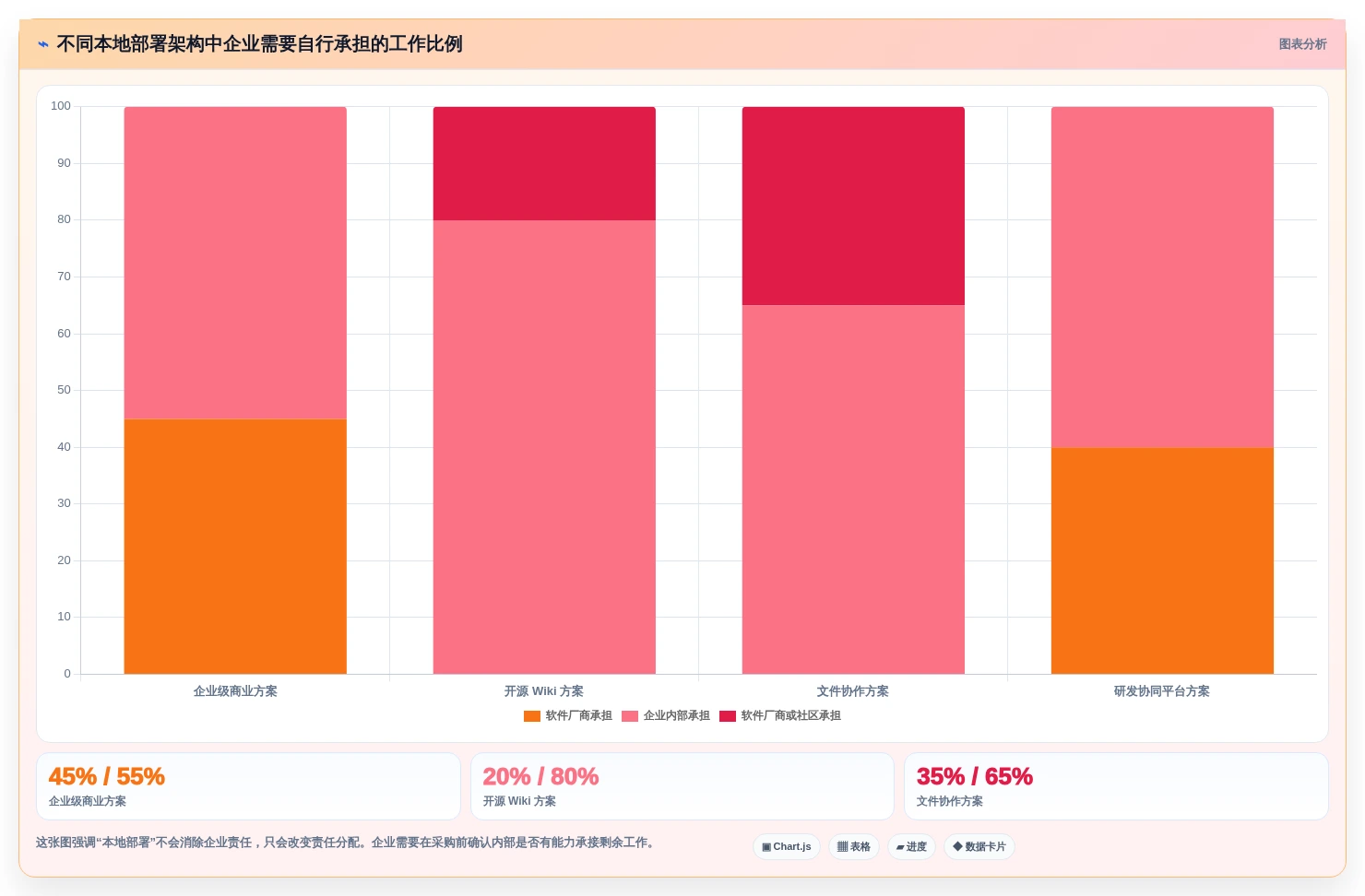 提升协作效率:2026年最受欢迎的7款本地文档系统