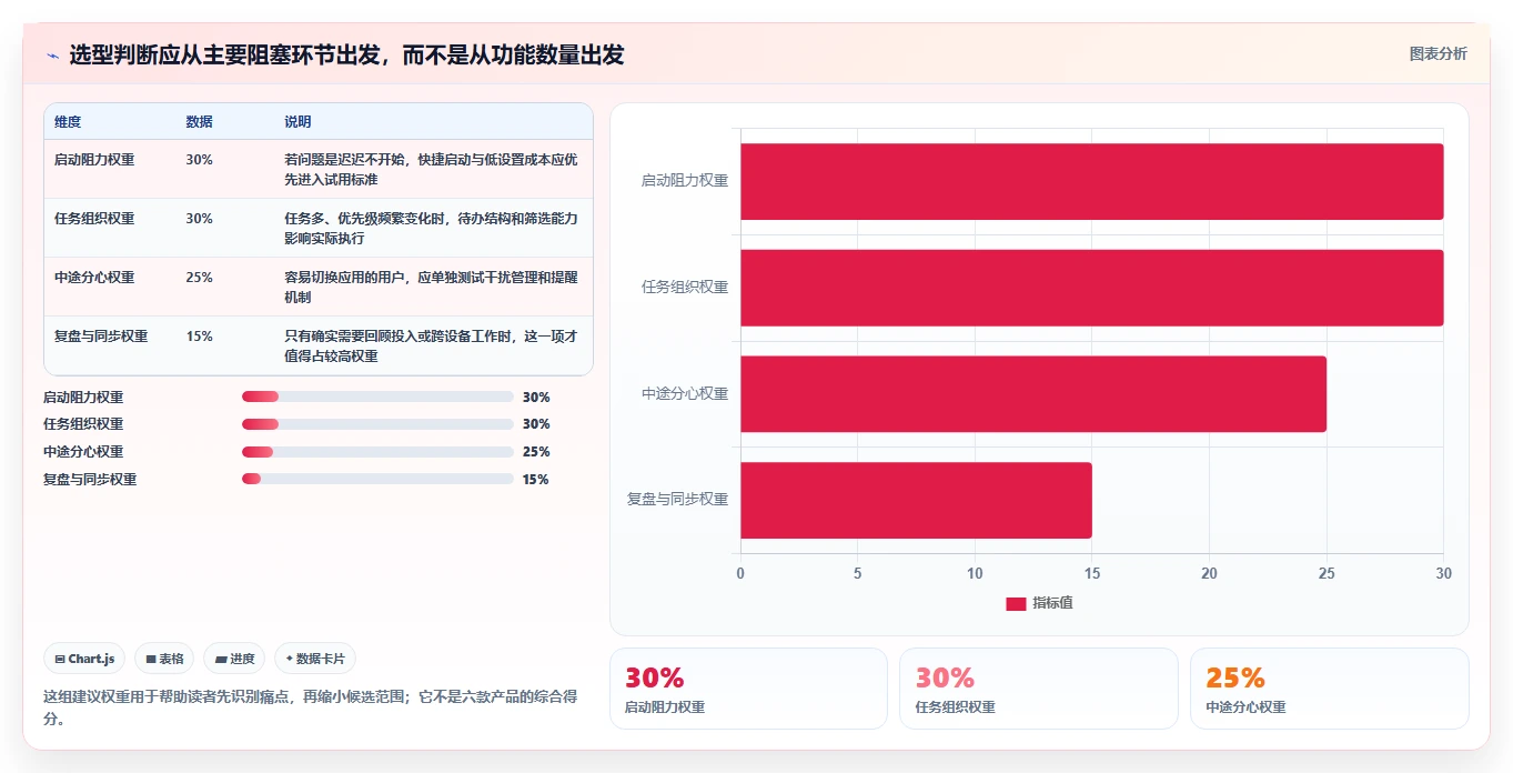 2026年效率革命：6款顶尖番茄任务管理工具全面对比