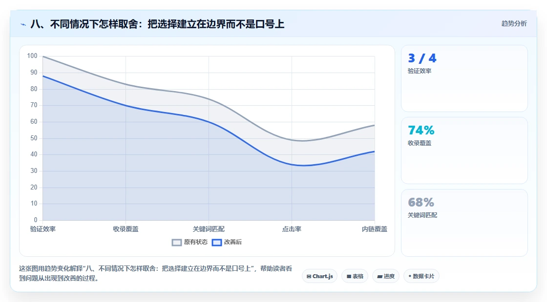 八、不同情况下怎样取舍:把选择建立在边界而不是口号上