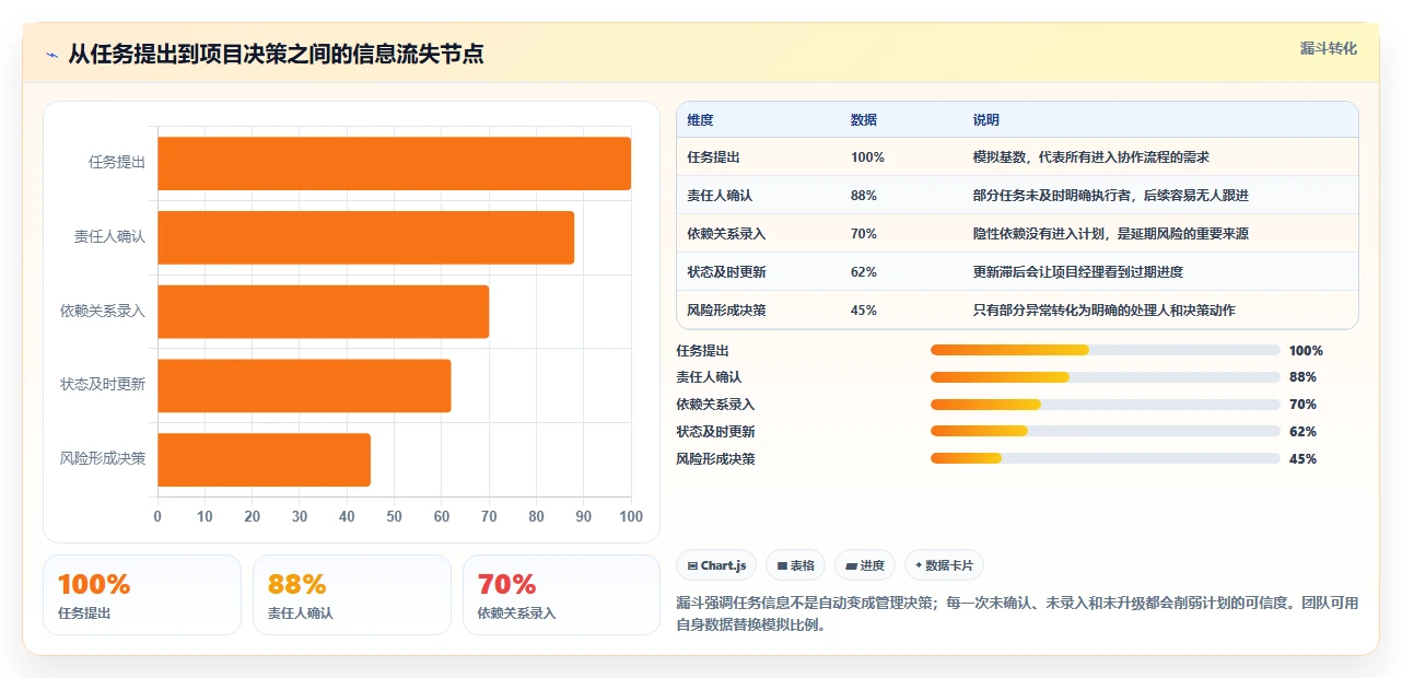 项目经理必读：如何在2026年选择最佳任务计划管理软件？7款工具深度分析
