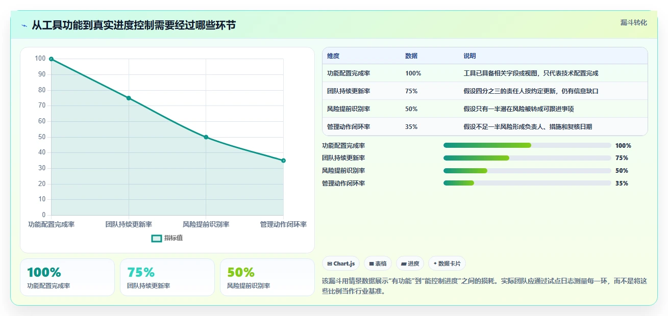 项目经理必读：2026年管理项目进度用什么工具比较好选型指南，8款神器助你事半功倍
