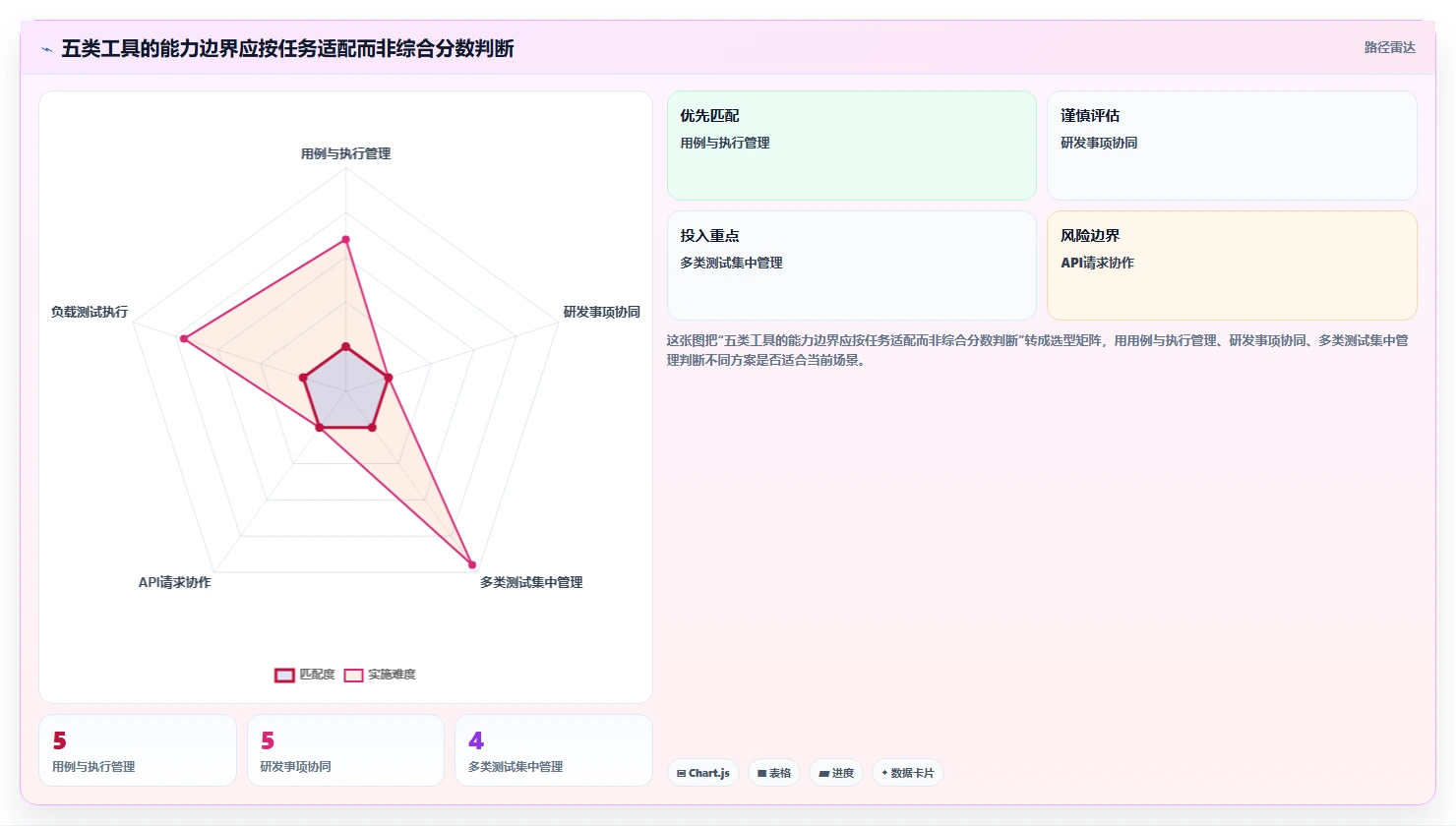 项目效率提升指南:5大测试方案工具精选推荐