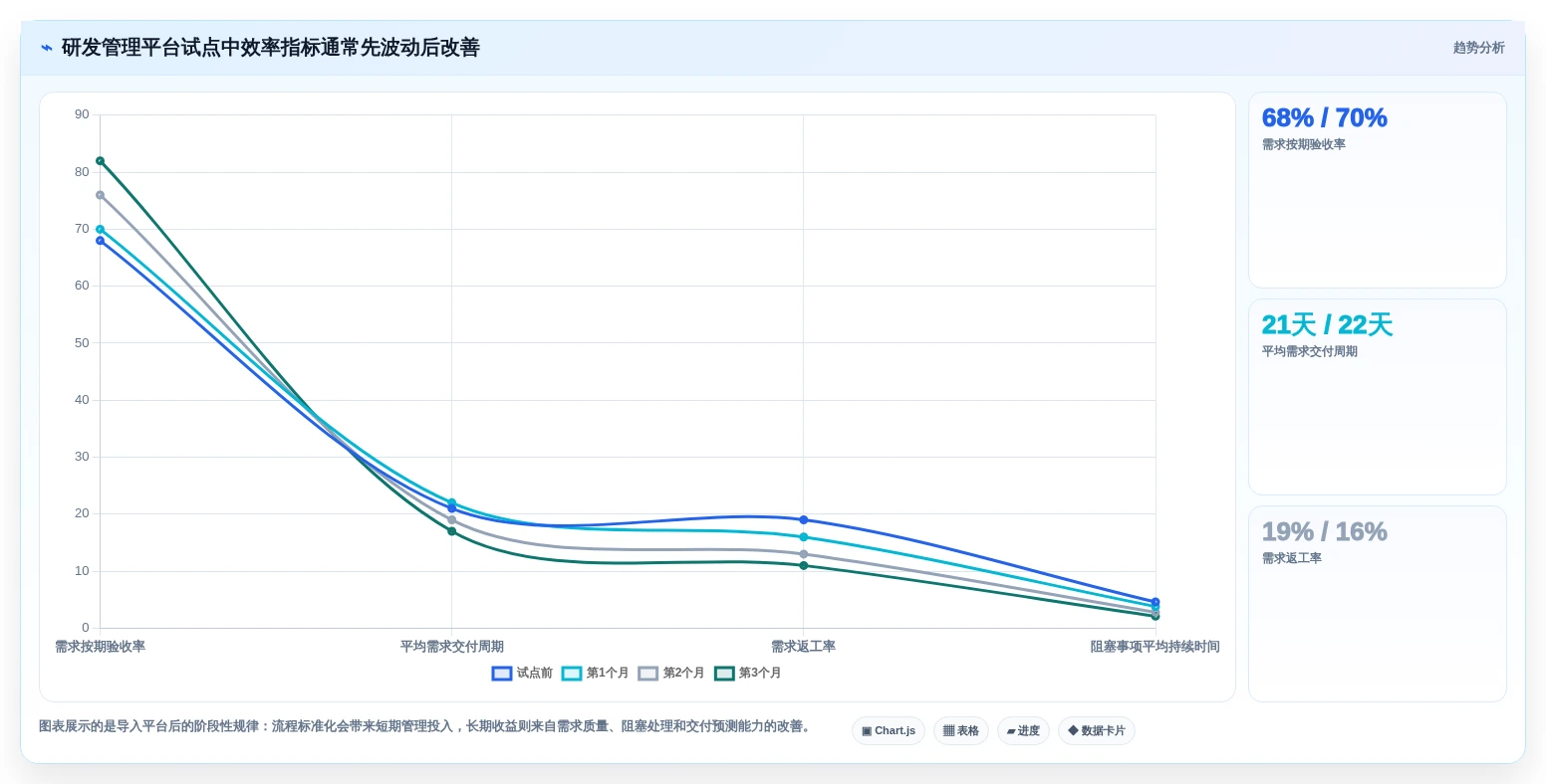 提升研发效率:2026年度5款最佳软件项目开发管理平台选型指南