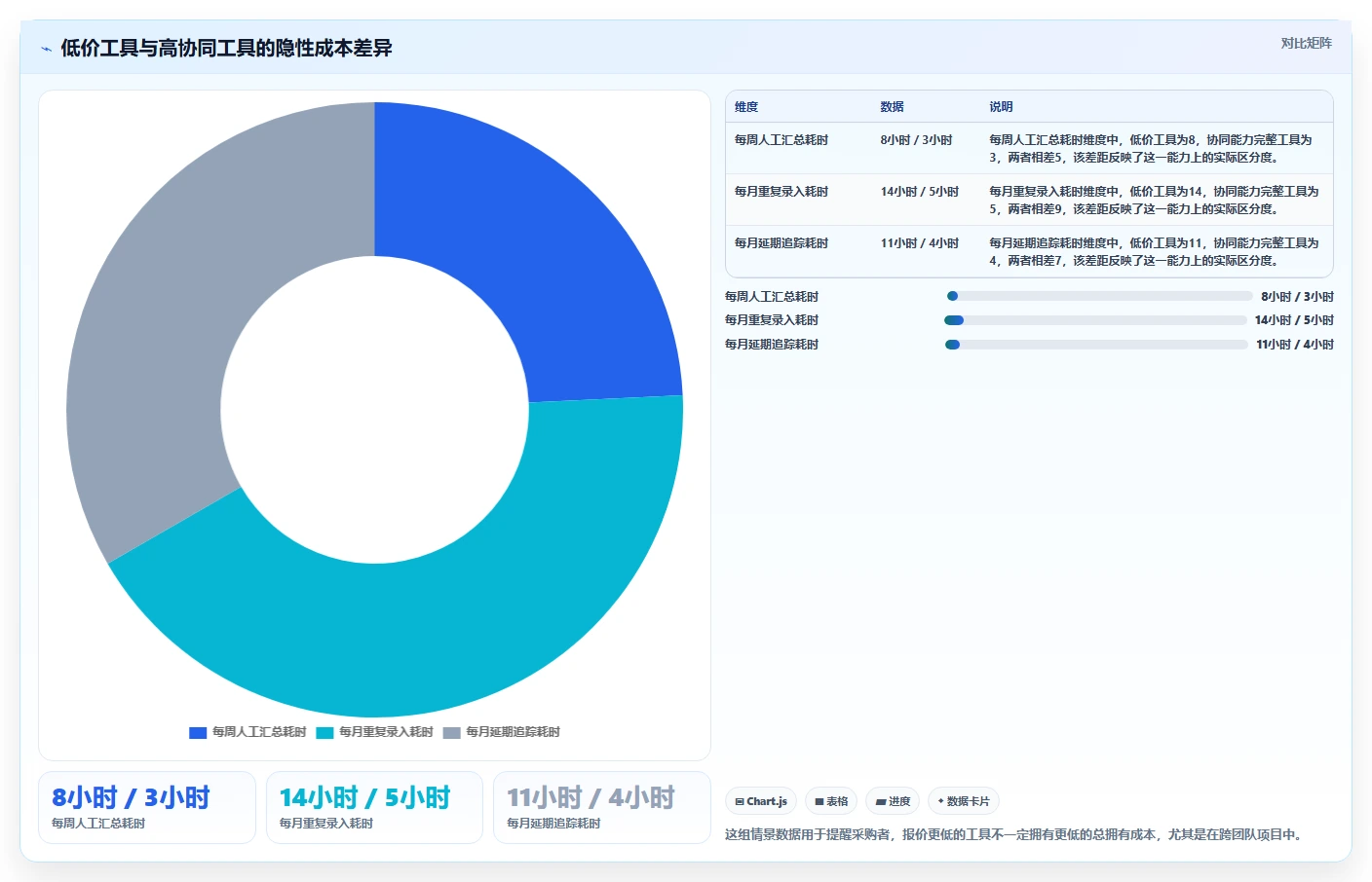 从新手到专家:2026年PC任务管理工具选购指南