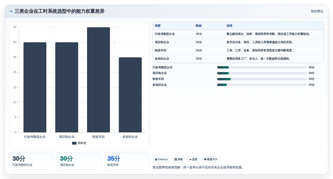 如何选择合适的企业工时管理系统?2026年最新选型指南