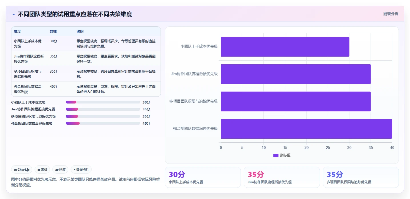 提升测试效率!2026年度5款最佳用户登记软件测试用例设计工具推荐