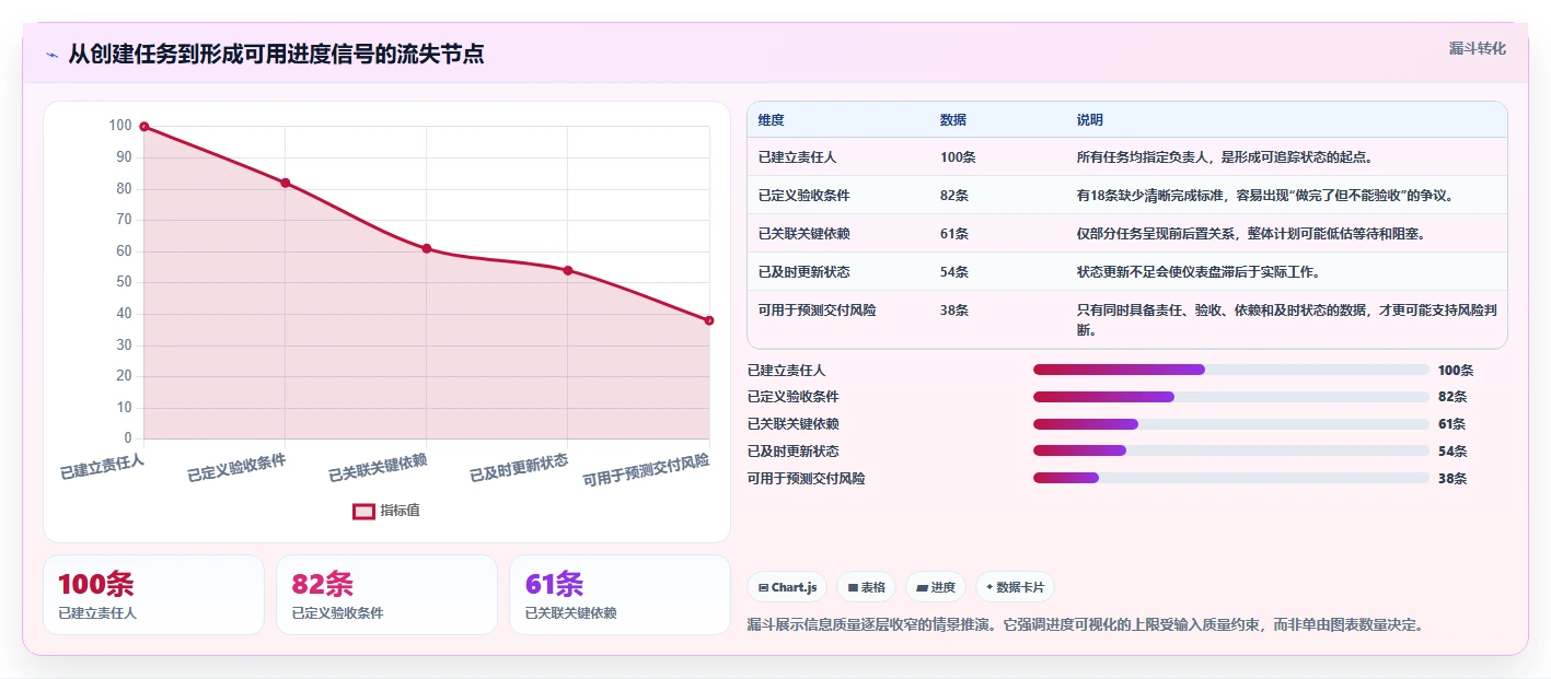 研发团队的得力助手:2026年7款热门进度软件深度评测