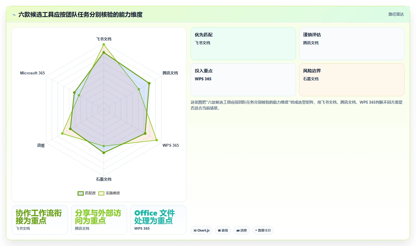 提升协作效率：2026年热门在线文档对比工具Top6盘点
