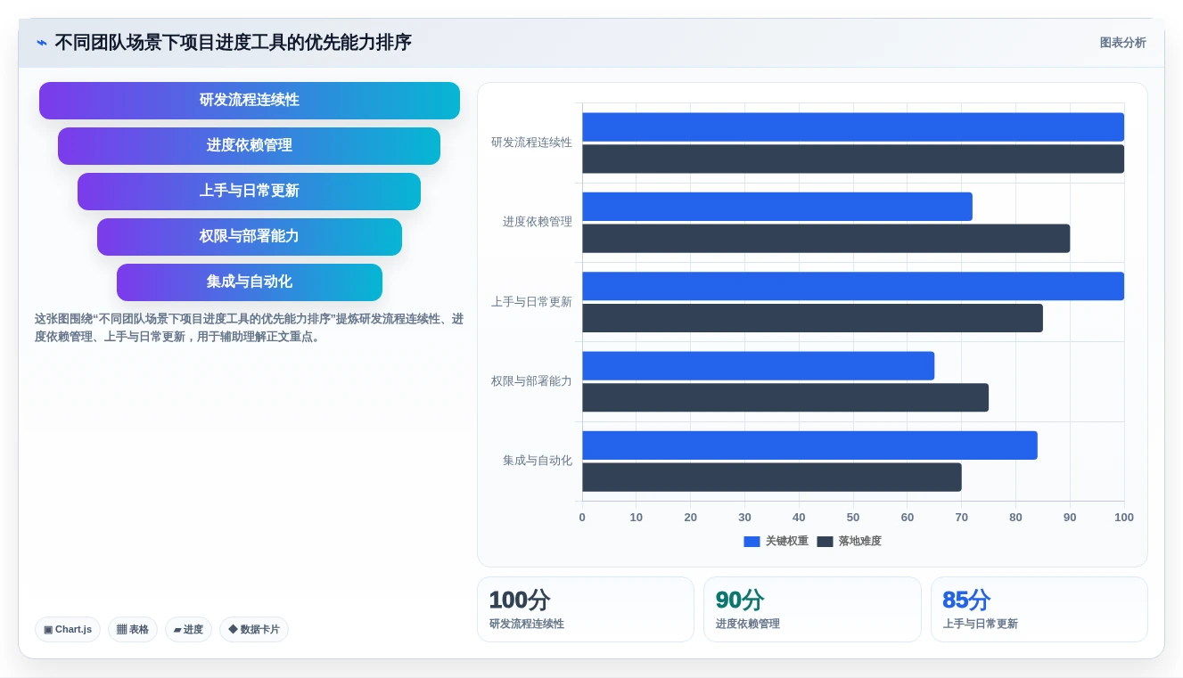 解密2026年热门项目进度计划用什么软件：8款研发管理工具全面评测