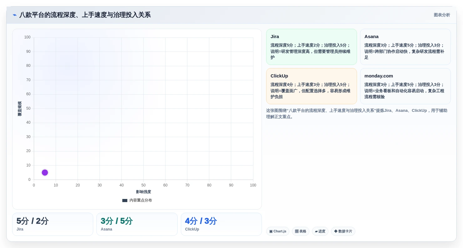 2026年AI项目管理工具选型指南:8款平台深度对比与组织适配分析