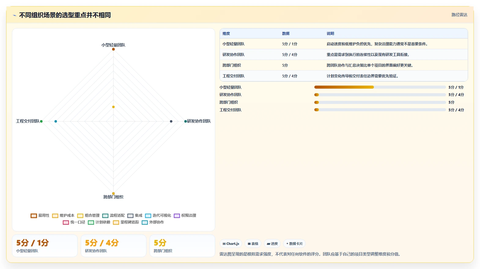 项目经理必备:2026年有什么比较好的项目管理软件选型指南