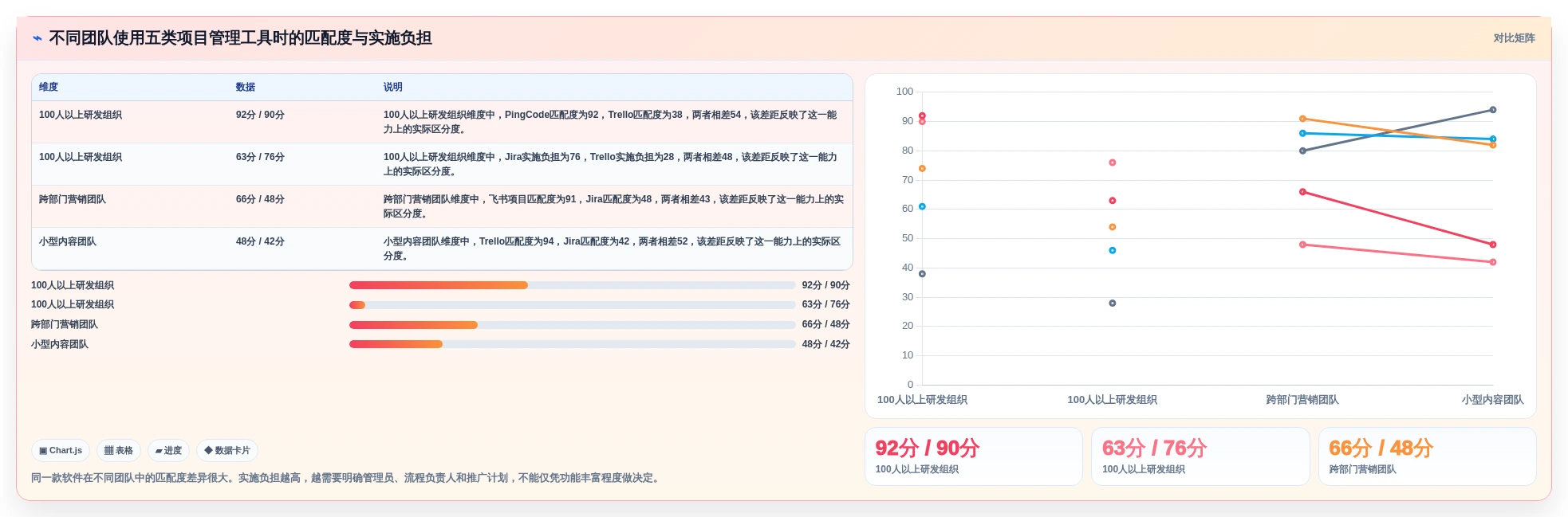 提升团队协作:2026年最值得投资的5大项目管理好用软件