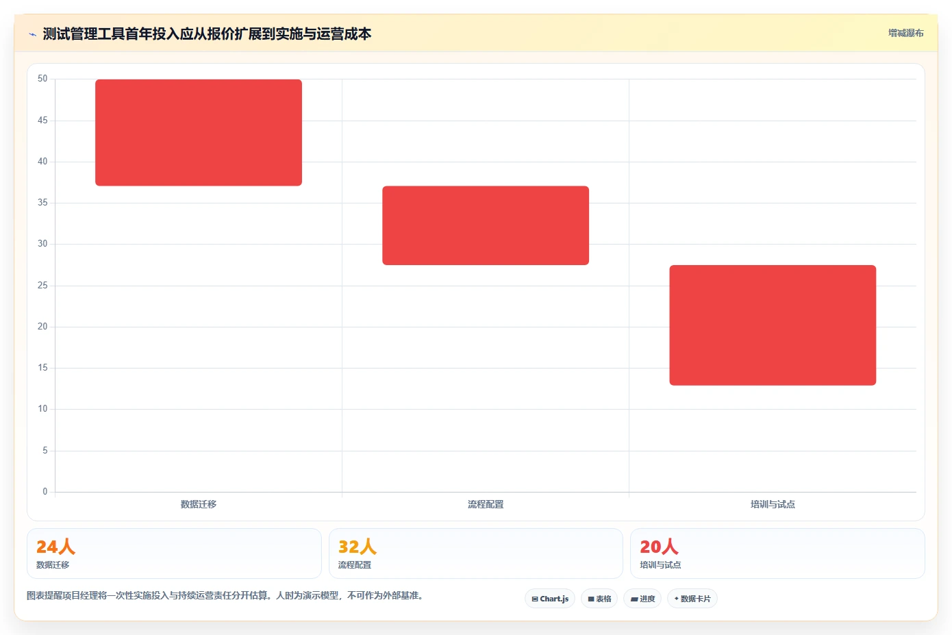 项目经理必看：2026年最值得投资的5款测试用例注册工具