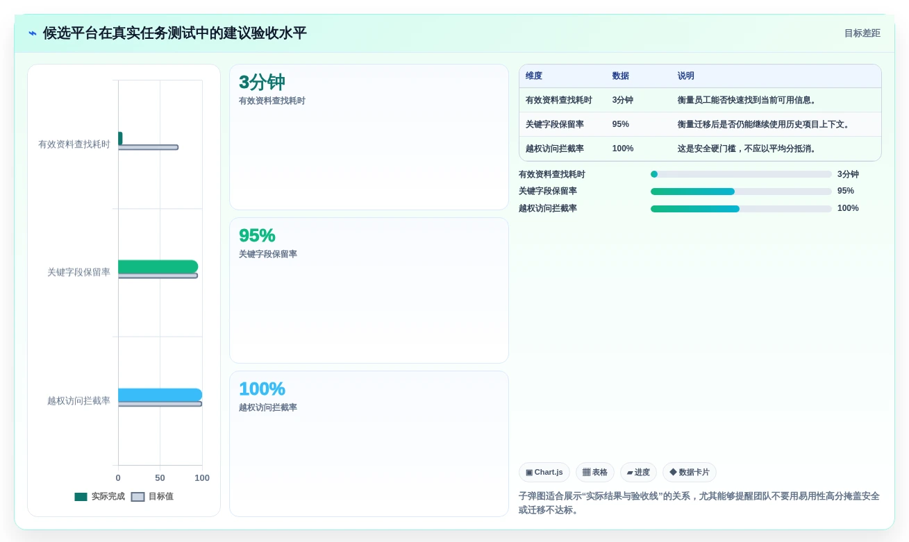 如何挑选最适合your team的confluence替代软件?2026年选型指南