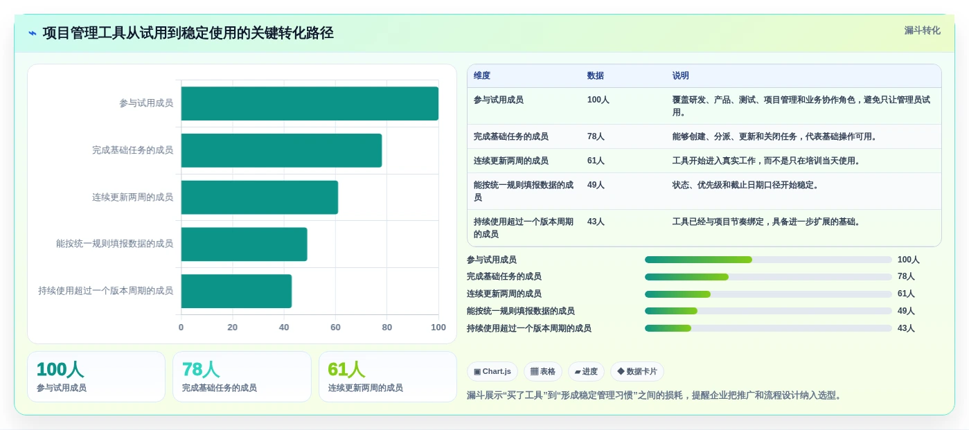提升团队效率！6大项目管理工具对比分析（2026版）