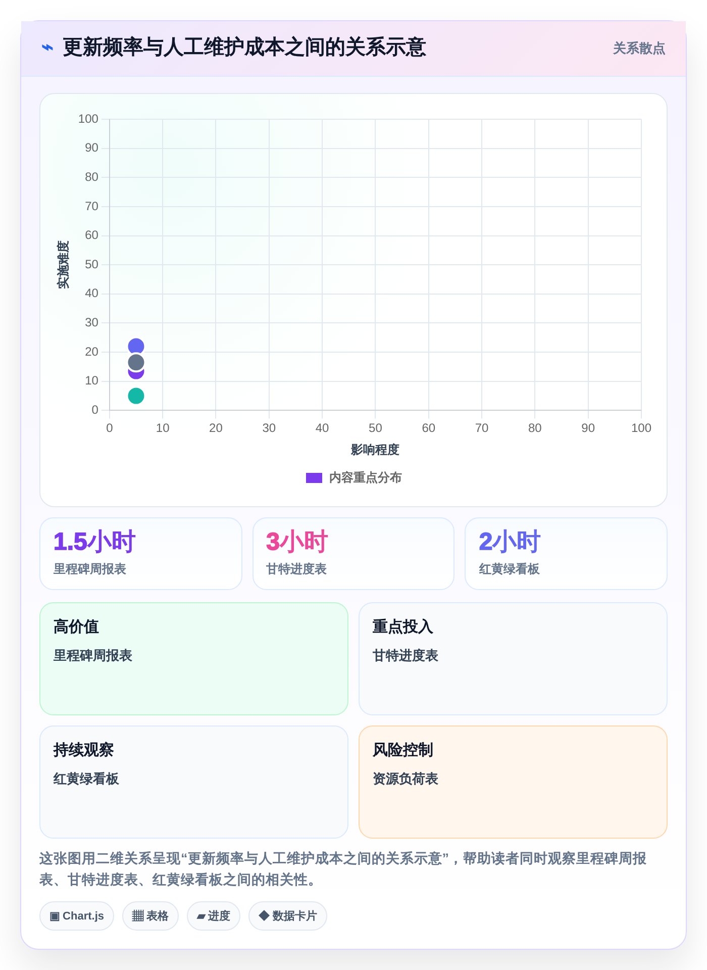 提升效率必备!2026年最受欢迎的5大excel项目进展表推荐