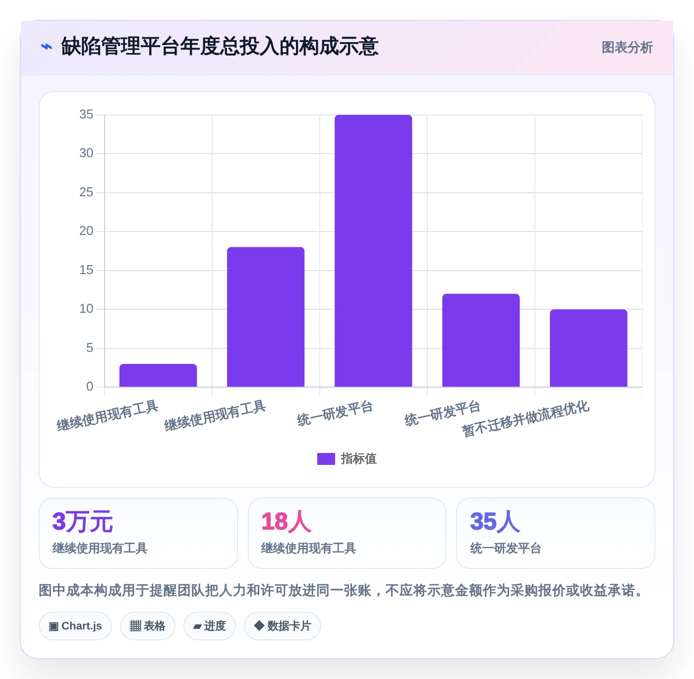 腾讯bug追踪工具选型指南:2026年研发团队必备的5大利器