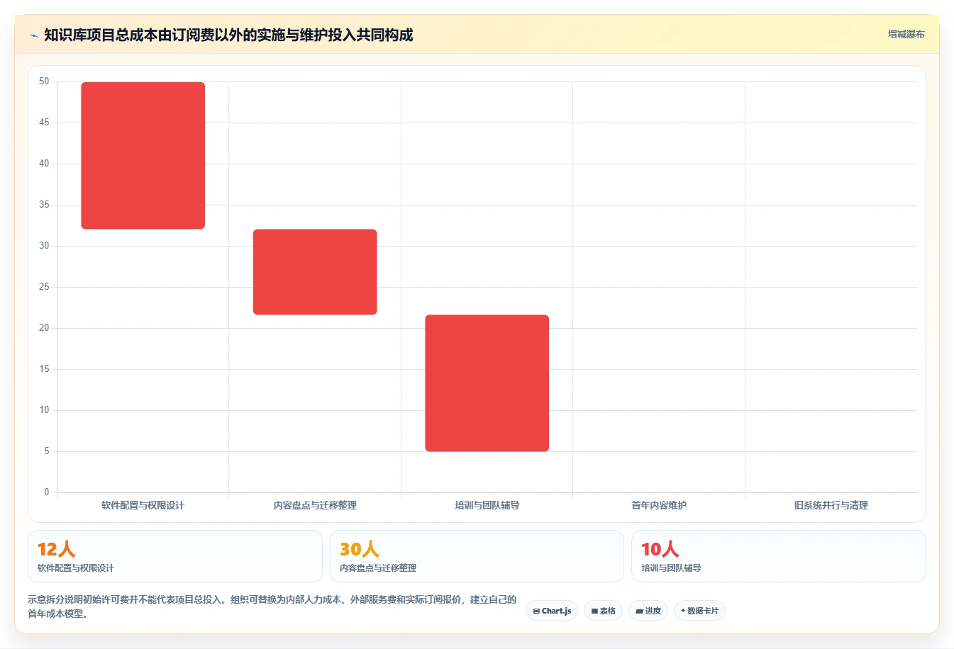 企业知识管理革新：2026年度5款最佳可以做知识库的软件盘点