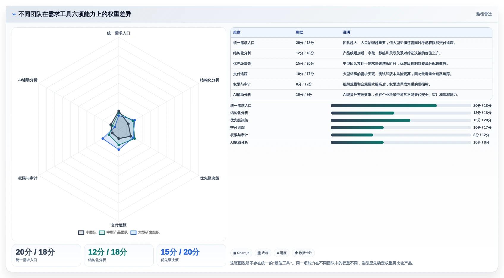 提升效率的秘诀:2026年最值得投资的5大需求分析的软件工具