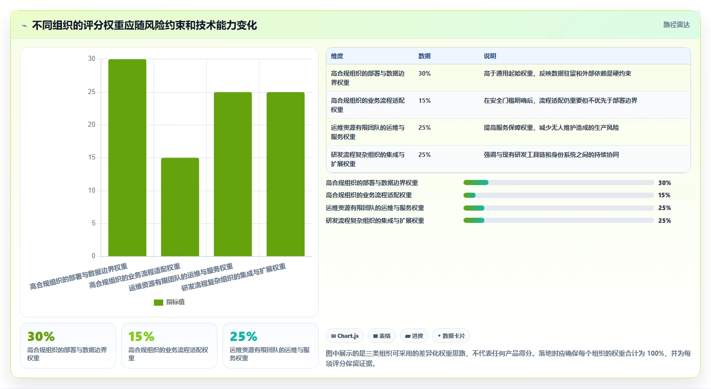 2026年支持私有部署的项目管理软件有哪些:深度测评与选型指南