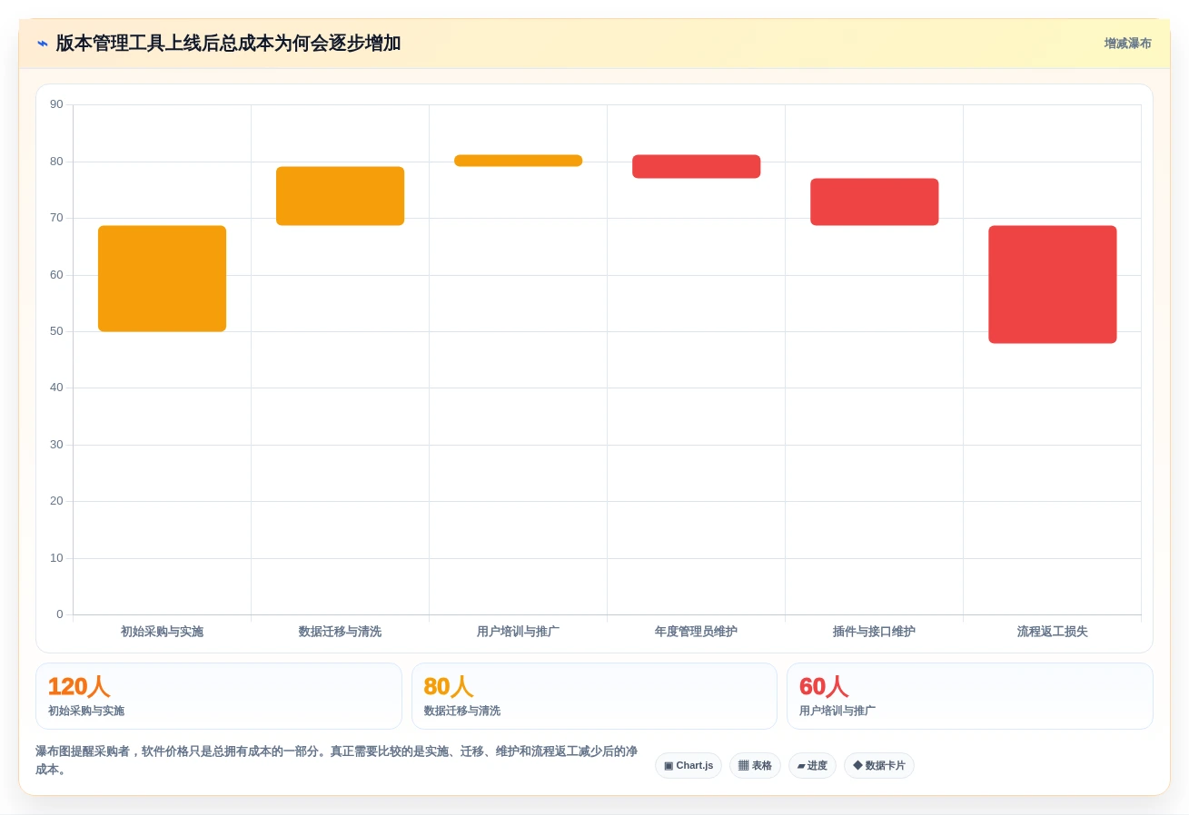 2026年项目版本管理软件大盘点:8款顶级工具助力研发效率提升