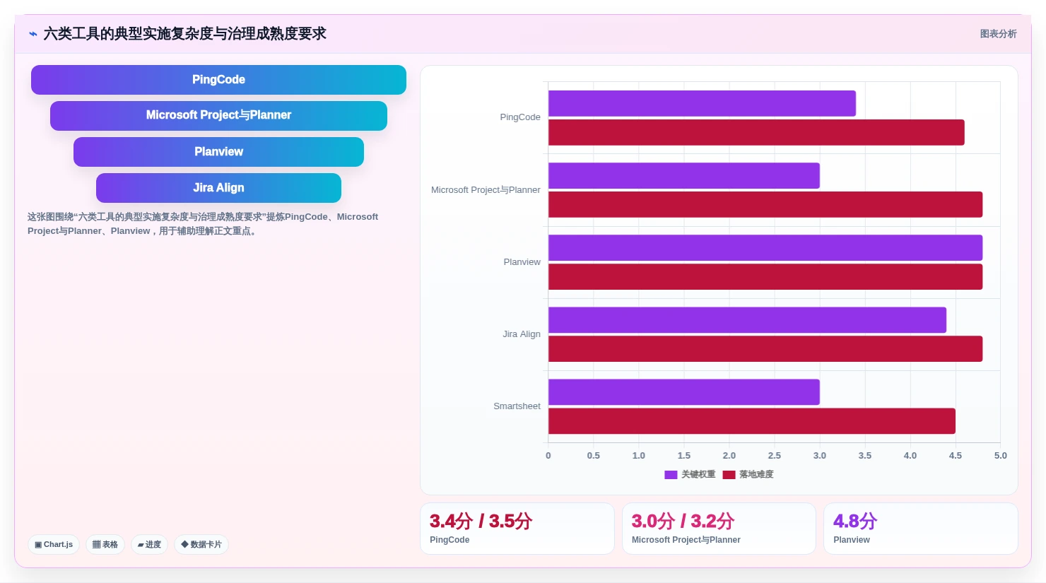 2026年企业级项目集管理软件选型指南:6款主流工具深度对比