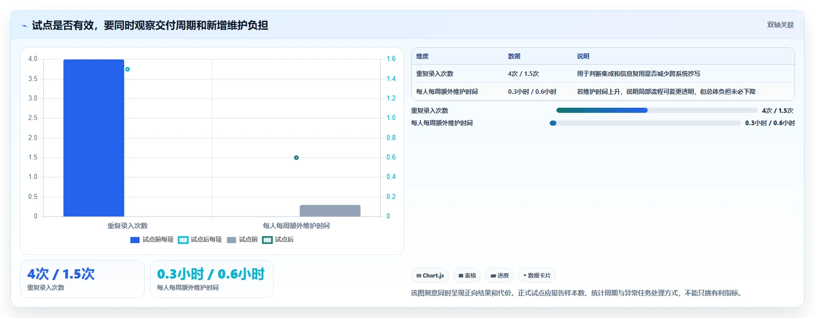 2026年不容错过：6大研发管理工具助力项目效率提升