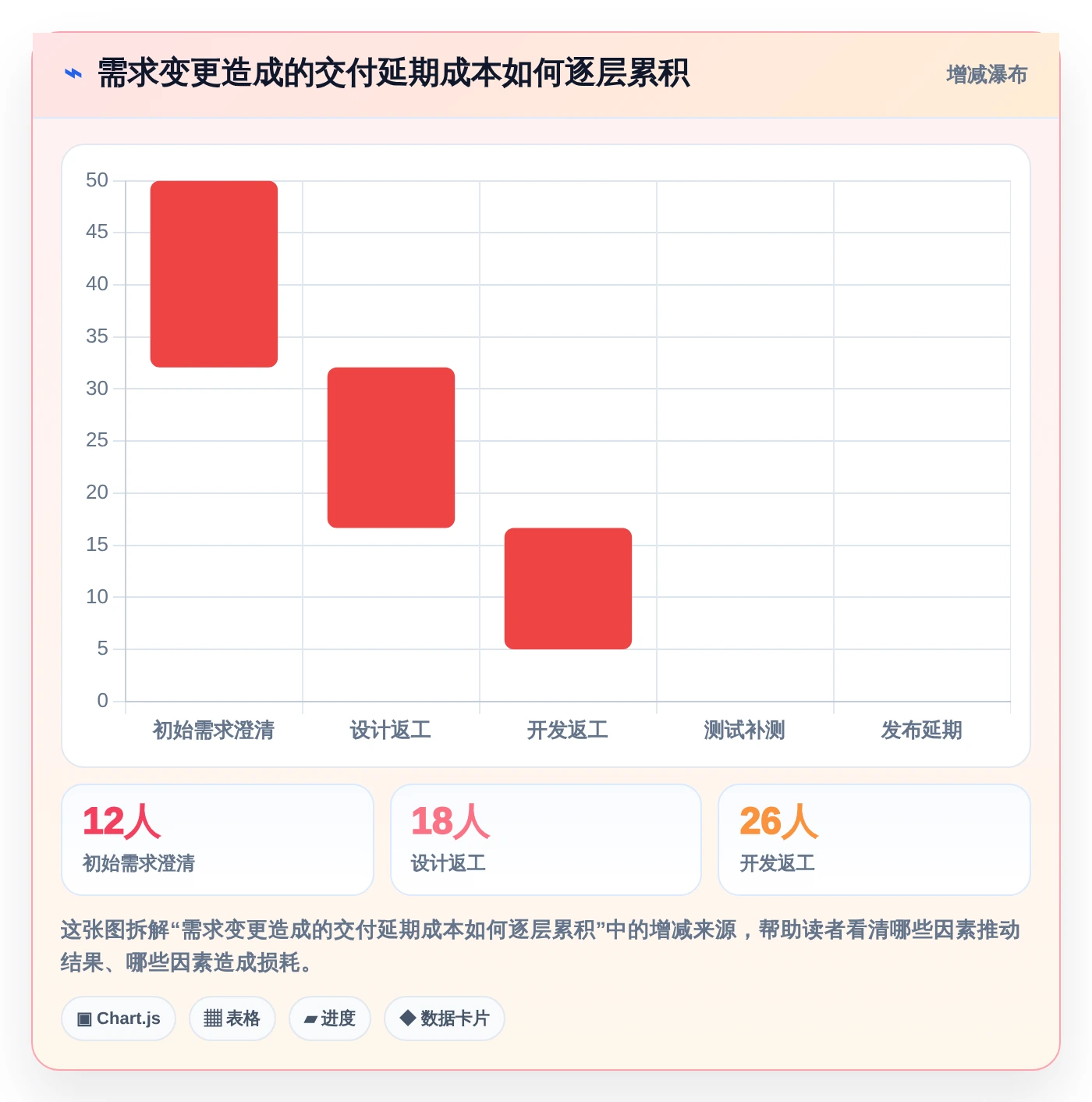 从入门到精通:2026年polarian需求管理工具选型指南,7款精品推荐