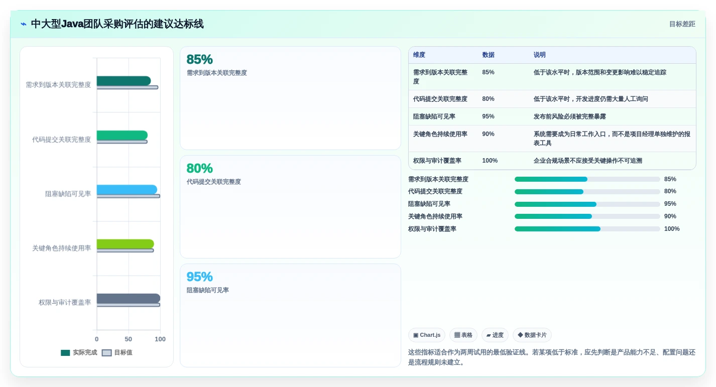 Java通用项目管理系统选型指南:2026年不可错过的7款顶级工具盘点
