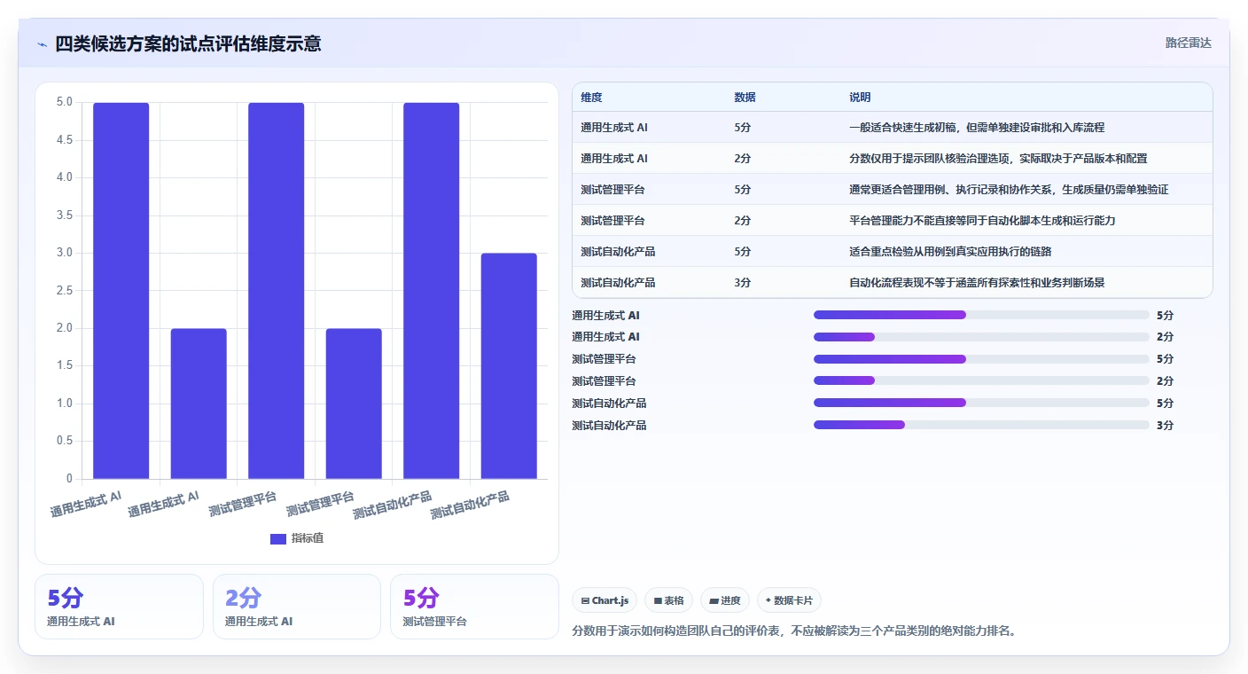 2026年必看:8款顶级批量生成测试用例工具全面对比
