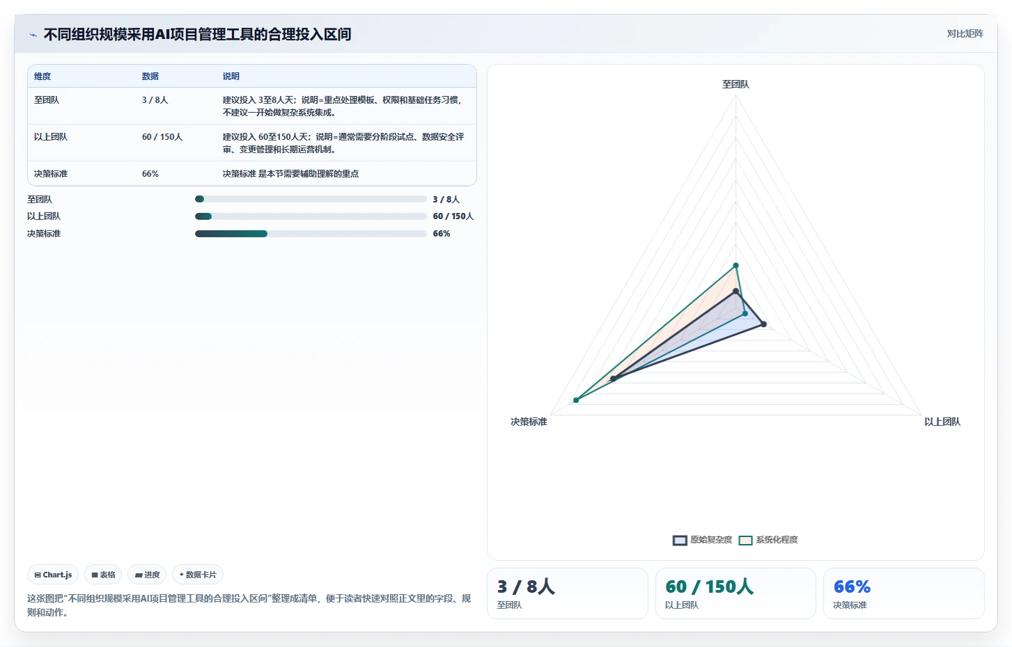 有AI助手的项目管理工具哪个好用?2026选型对比与实操评测