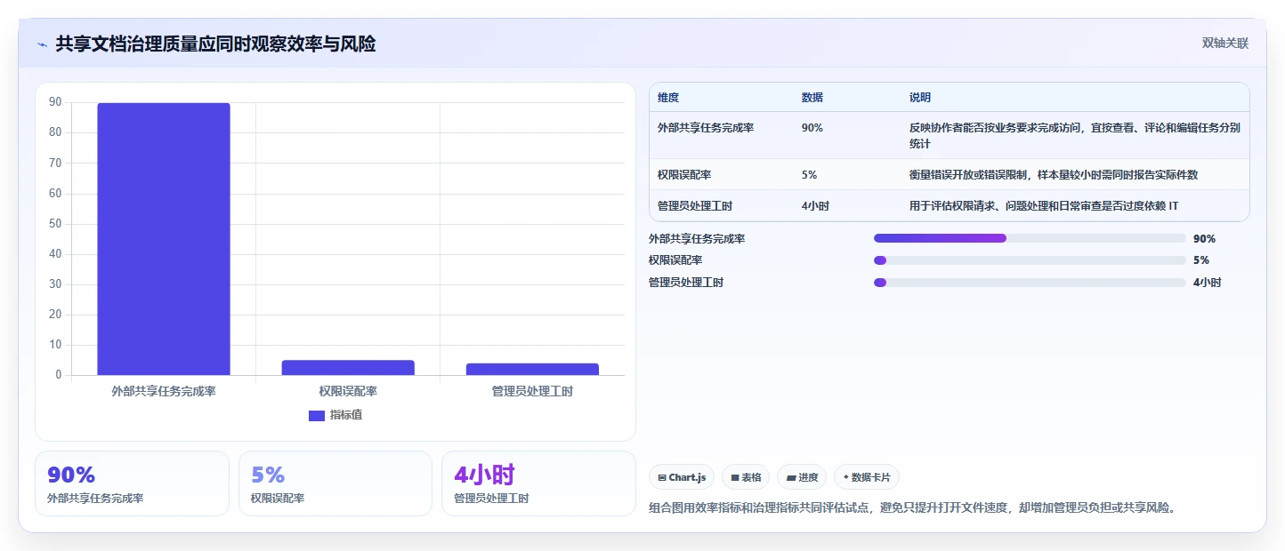 效率提升必备：2026年Windows下5大共享文档管理工具对比