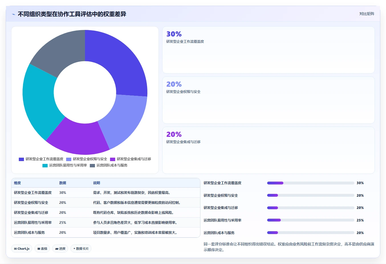 远程办公新时代：8款顶级公司协作工具推荐