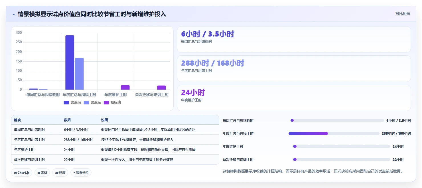 提升团队协作:2026年最值得投资的5大在线表格管理工具