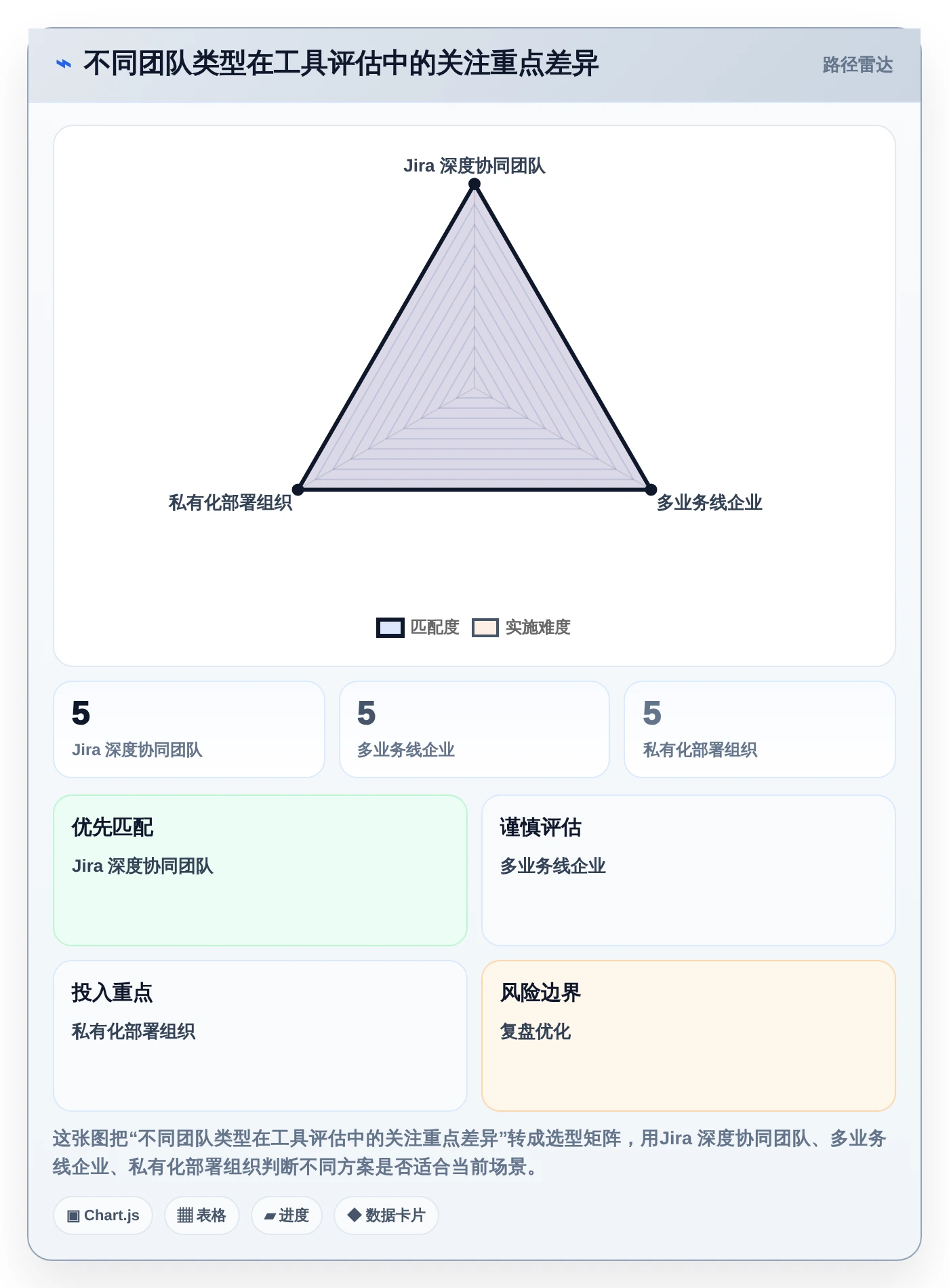 提升测试质量:2026年7款zephyr测试管理工具选型指南