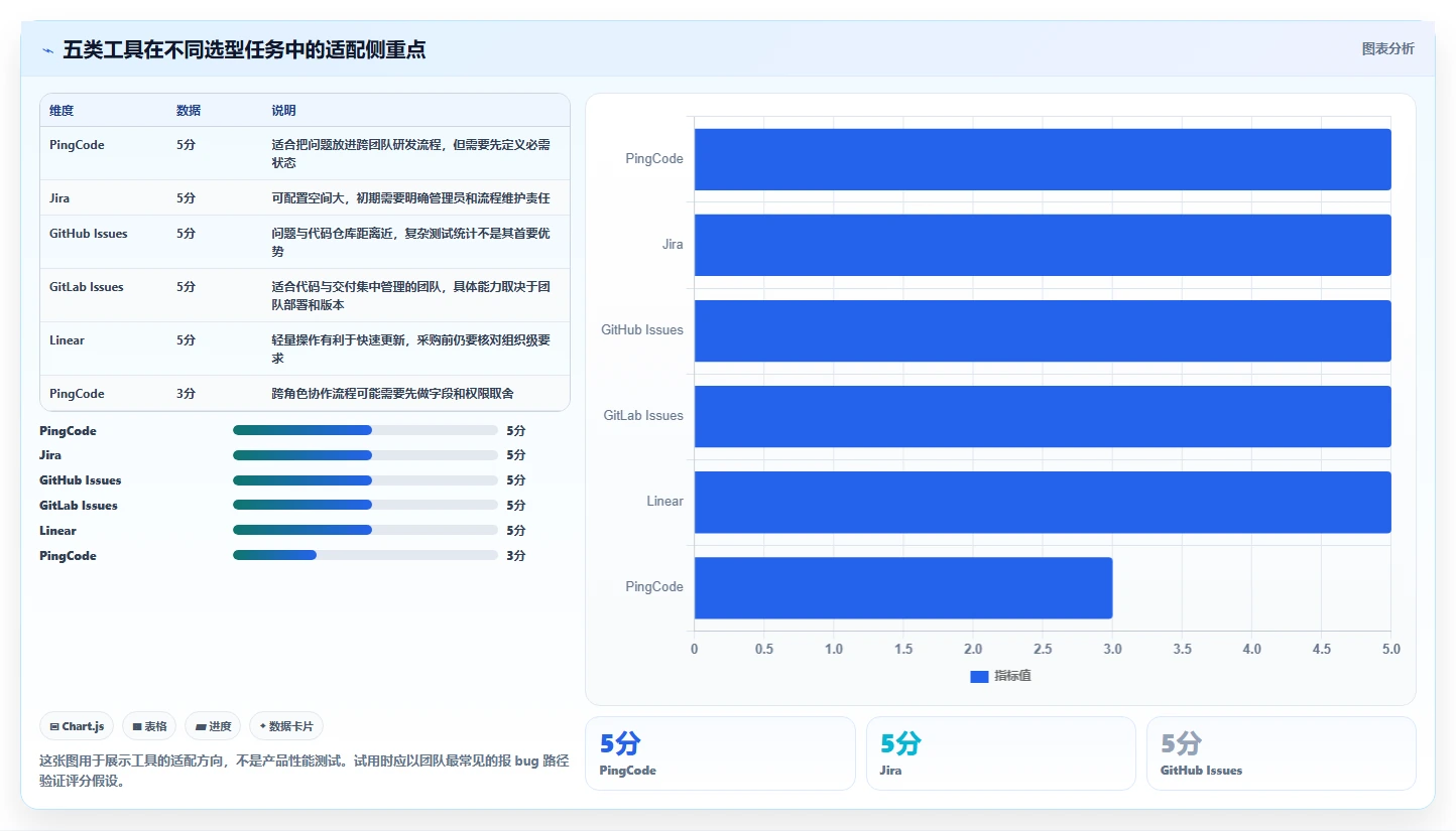 研发团队必备：2026年Top 5简单的bug系统工具推荐