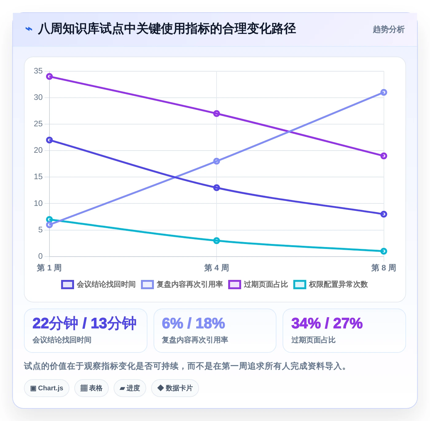 打造个人知识库：2026年不可错过的5款知识构建工具推荐