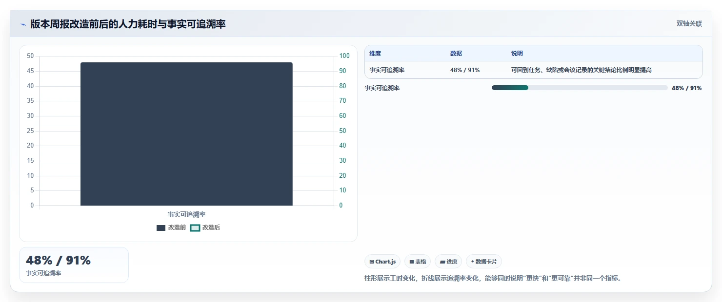 2026年最佳文档生成问题的软件对比：6款工具助你提升效率